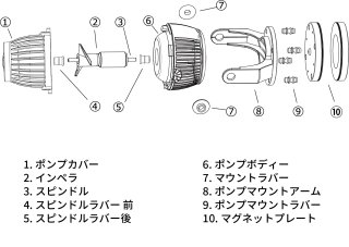 ボルクスジャパン ベスタウェーブ VW08A 水流ポンプ 25W 最大