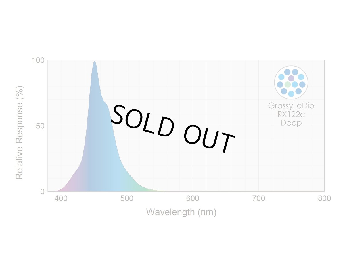画像2: GrassyLeDioRX122C Deep /ディープ (2)