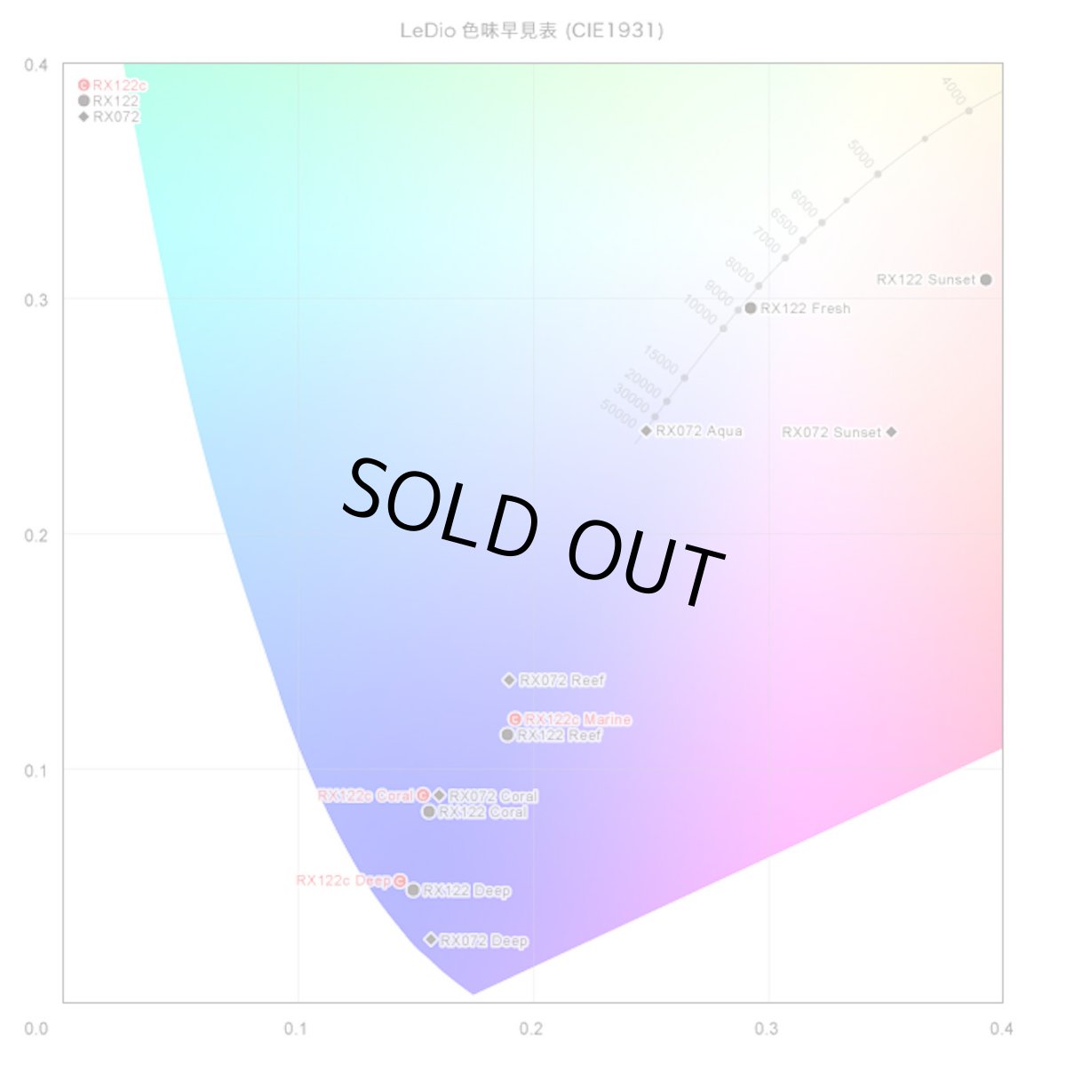 画像3: GrassyLeDioRX122C Coral /コーラル (3)