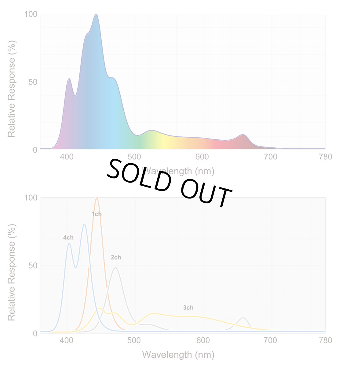 画像2: 訳アリ GrassyWing2 60 Marine (2)