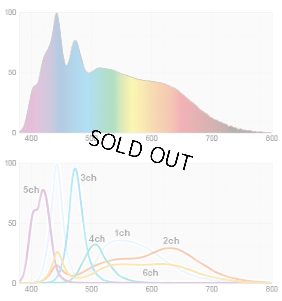 画像2: GrassySolar Fresh / フレッシュ (2)